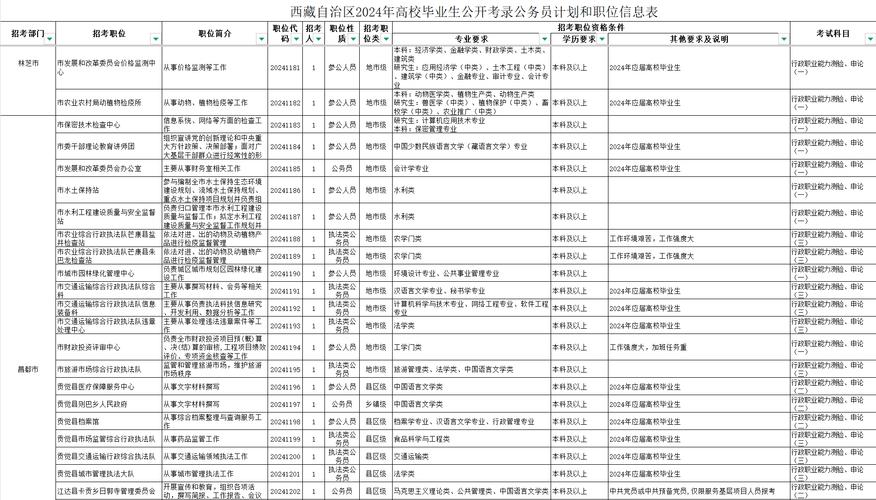 2025西藏国考职位何时发布？-图1