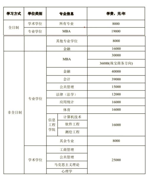 风景园林考研报班一般要花多少钱？-图1