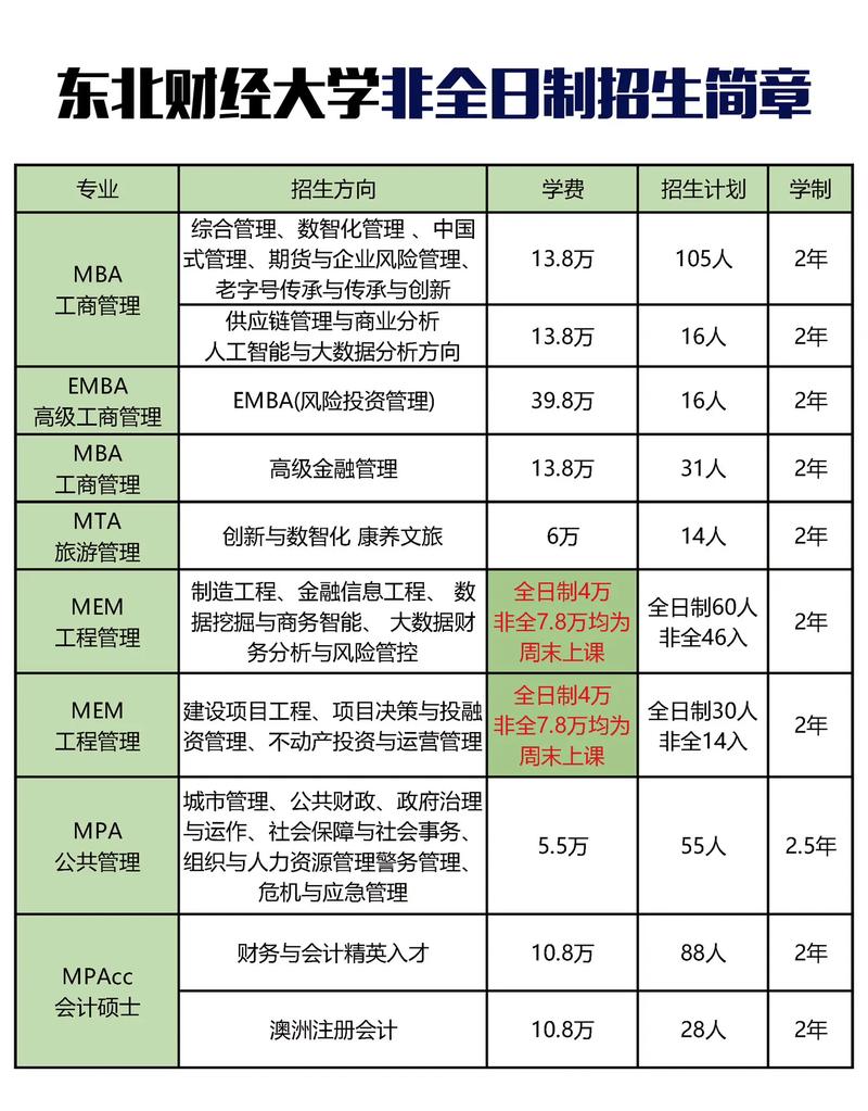 东北财经大学考研报名何时开始？-图1