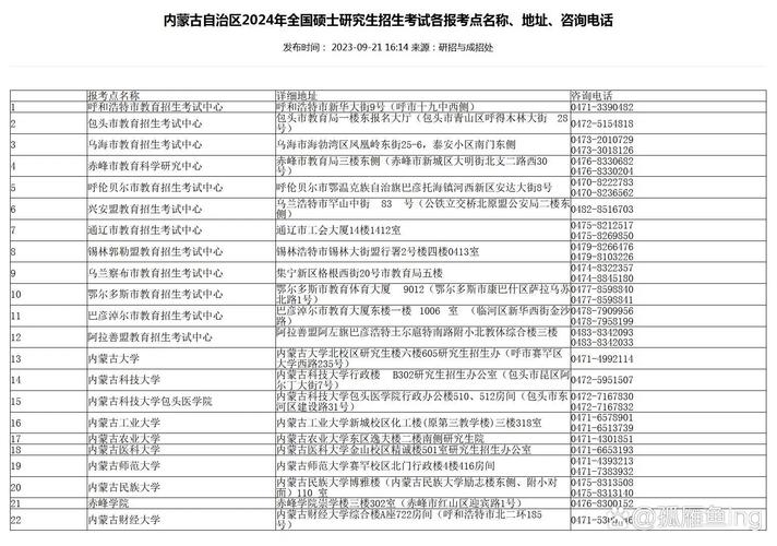 内蒙古大学考研交流群有何备考秘籍？-图2