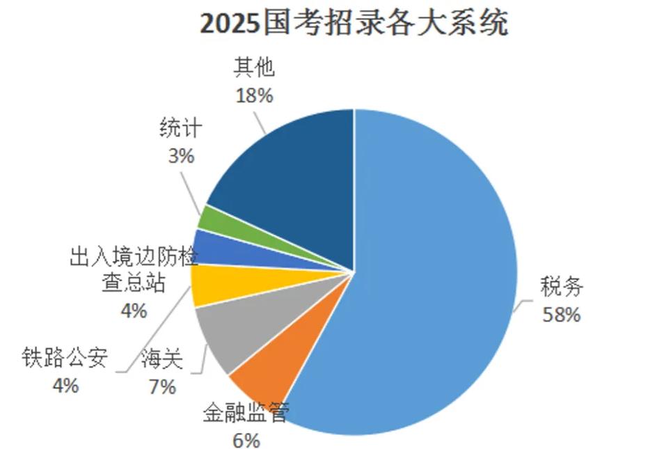 2025国考形式有何新变化？-图1