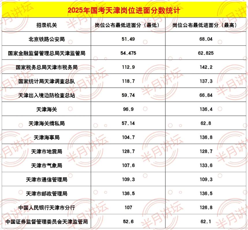 2025国考形式有何新变化？-图2