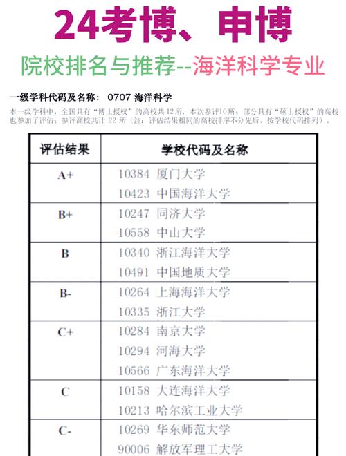 中国海洋大学生态考博如何准备？-图1