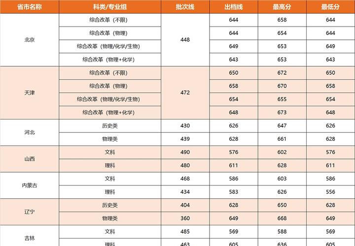 厦门大学医学考研分数-图1