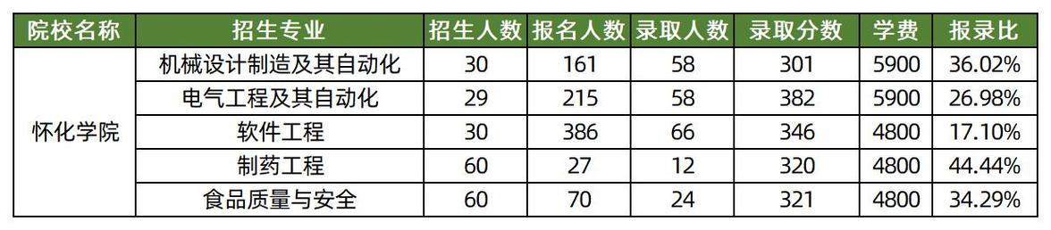 2025国考怀化录取情况如何？-图1