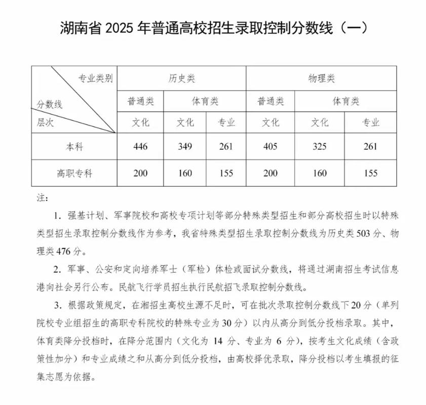 2025国考怀化录取情况如何？-图3
