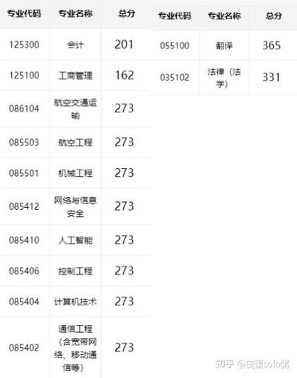 中国民航大学考研复试如何准备？-图1