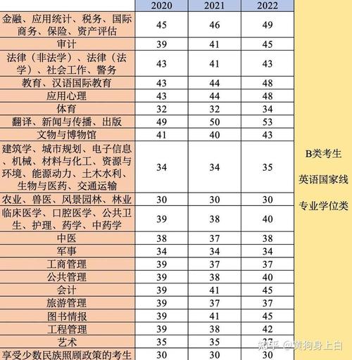 考研英语二考多少算好-图1