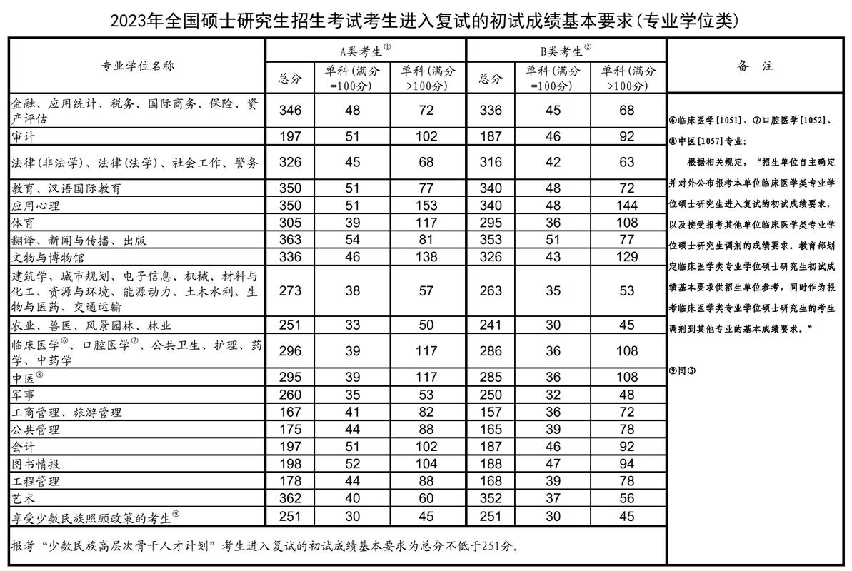 考研英语二考多少算好-图2