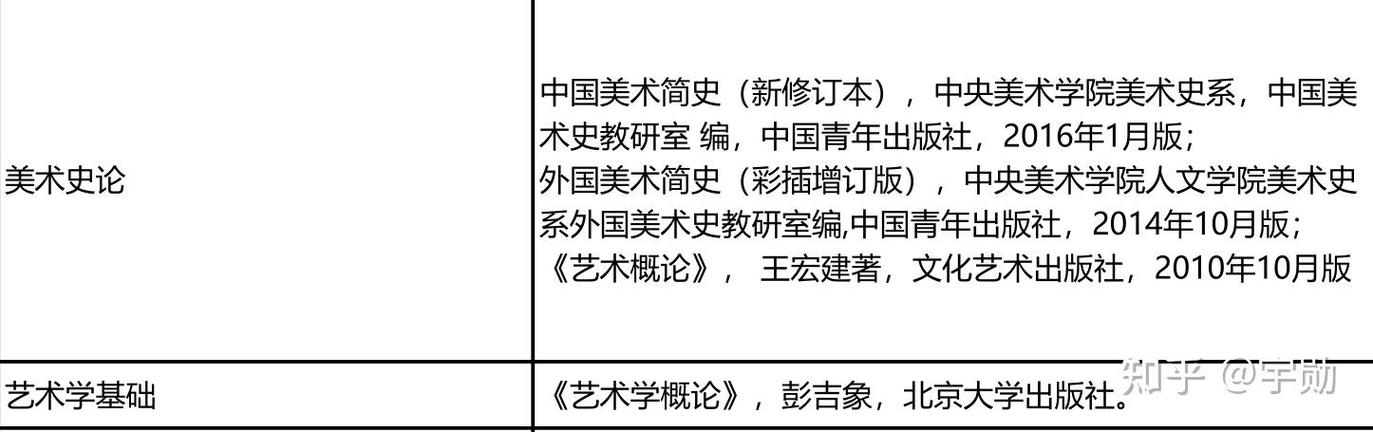 首师教育学考博参考书有哪些必备书目？-图2