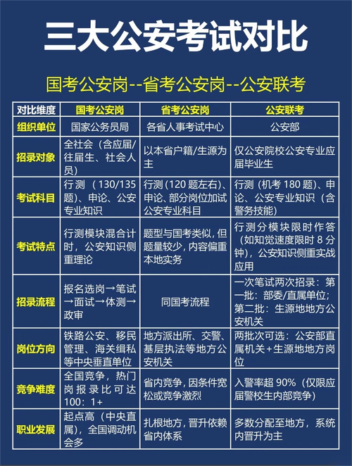 2025国考警察岗位何时报名？-图1