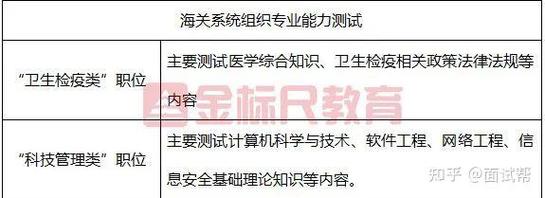 深圳海关会计国考如何备考？-图1