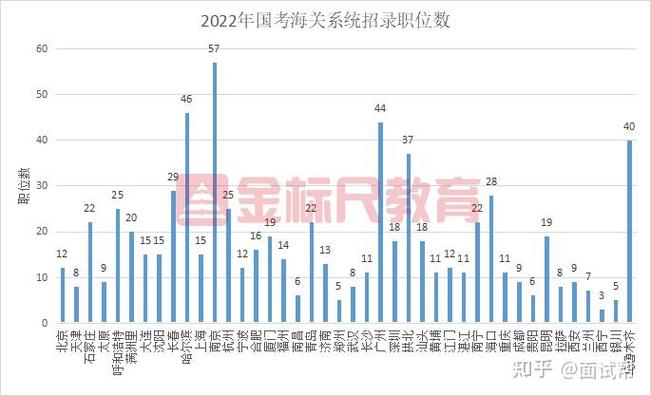 深圳海关会计国考如何备考？-图2