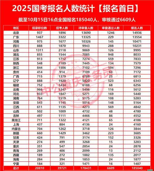 2025国考招录比例是多少？-图2