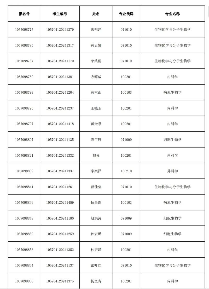 广州医科研究生院考博，申请条件是什么？-图1