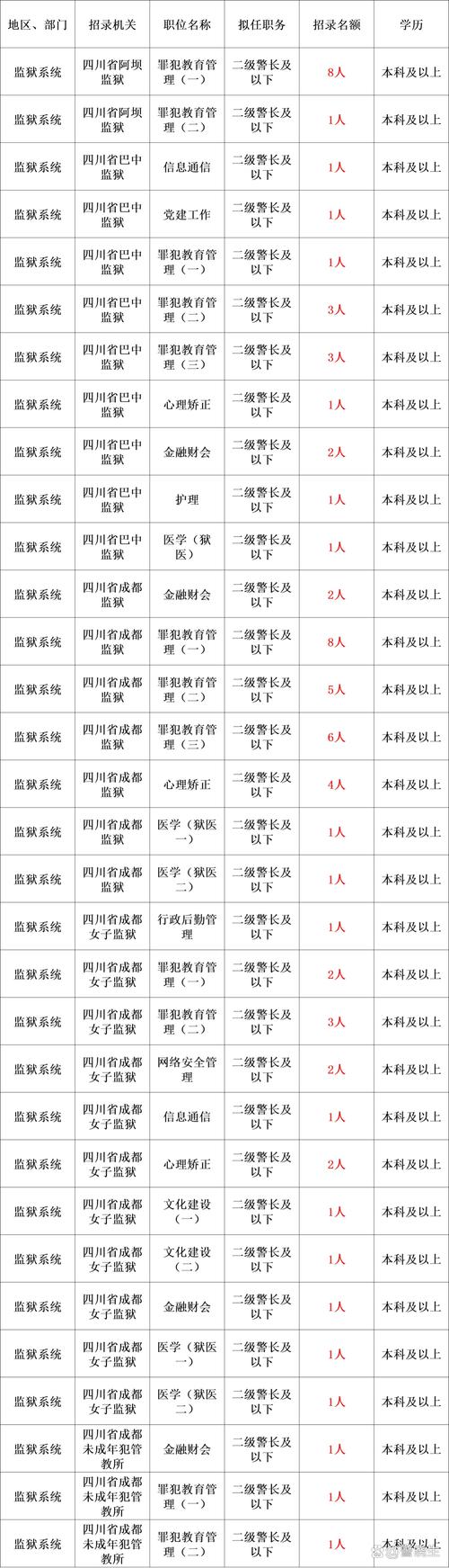 2025国考监狱系统招考有何新变化？-图2