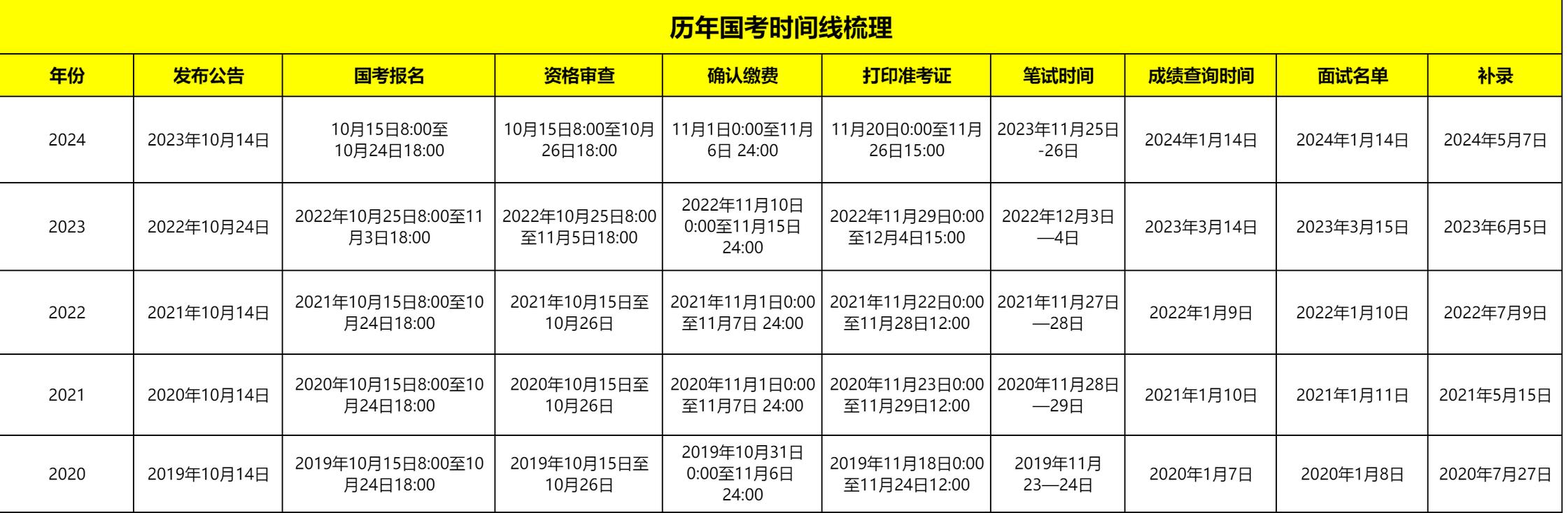 2025国考监狱系统招考有何新变化？-图3