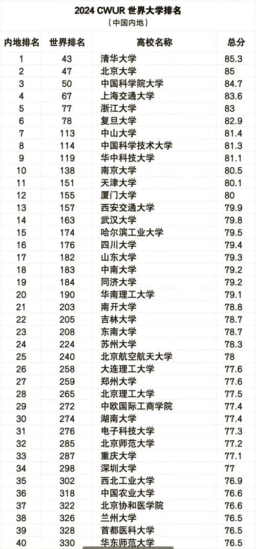 中国科学院考博录取率究竟有多低？-图1