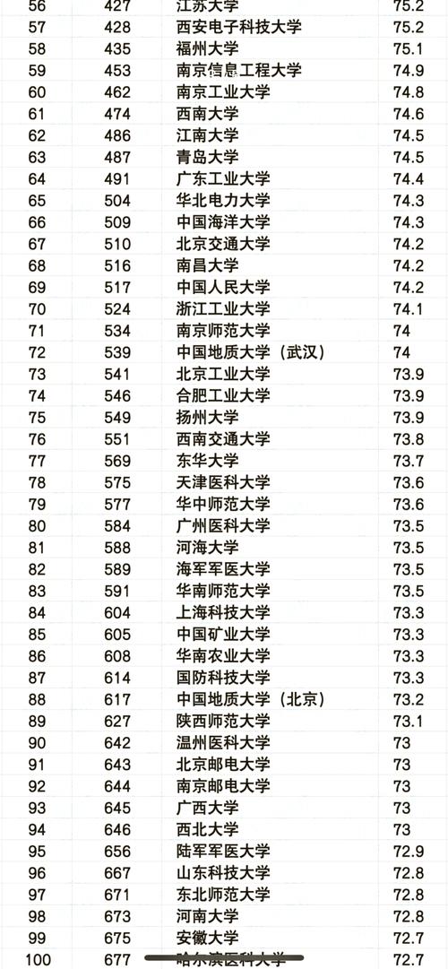 中国科学院考博录取率究竟有多低？-图2