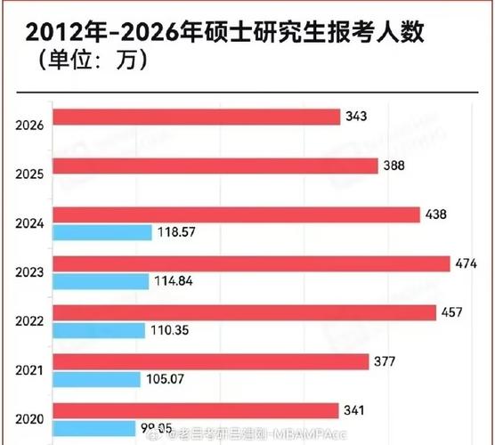 中国科学院考博录取率究竟有多低？-图3