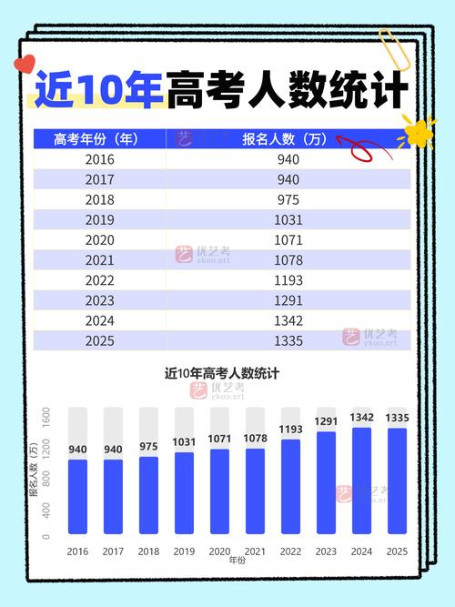 2025国考报名人数会创新高吗？-图1