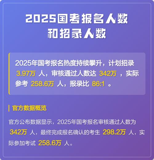 2025国考报名人数会创新高吗？-图3