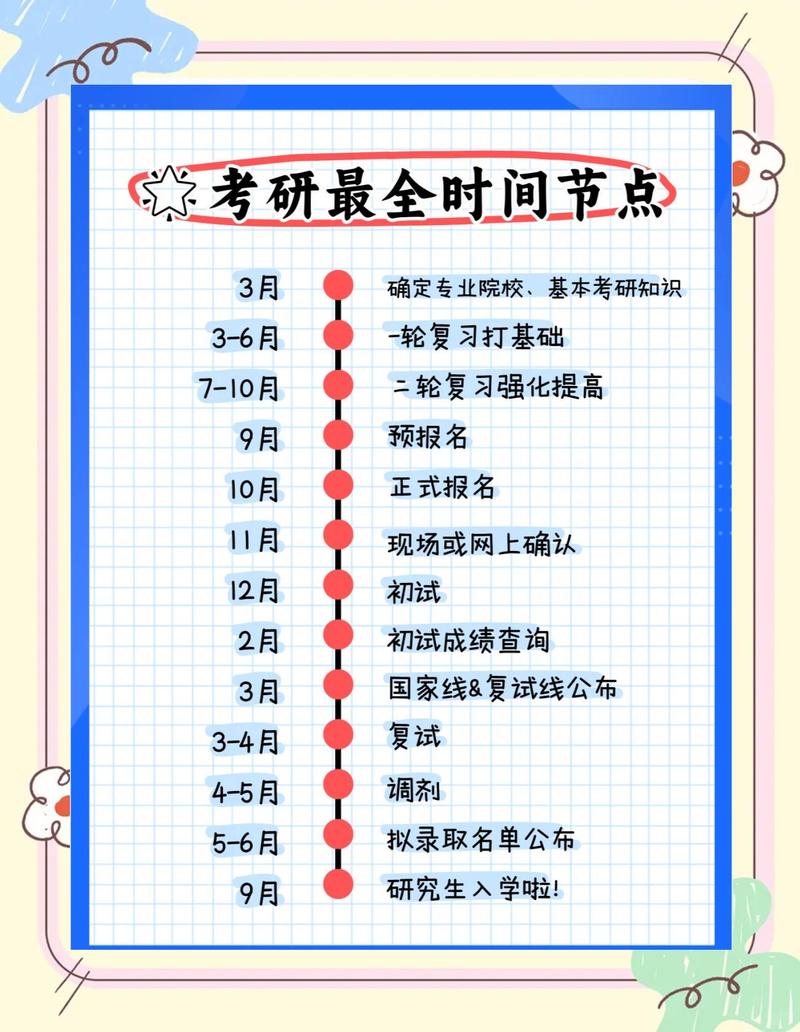 大二考研何时准备最合适？-图1