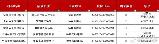 2025国考黄石职位有哪些？-图2