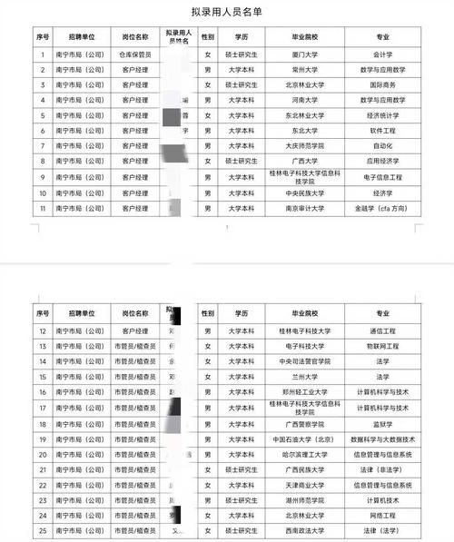 厦门大学会计考研初试难度如何?-图3 厦门大学会计考研初试难度如何?-图3