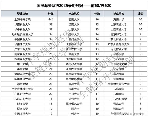 2025国考海关最新招考政策有哪些变化？-图2