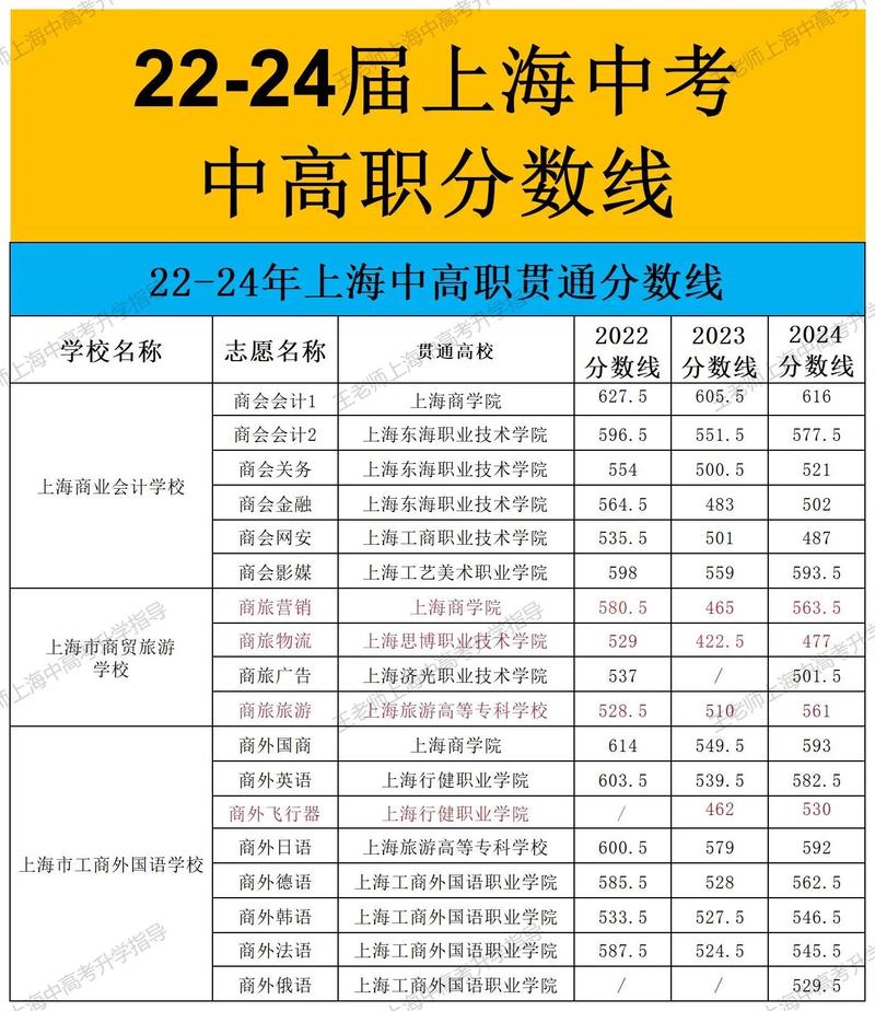 上海中科院考博分数线是多少？-图1