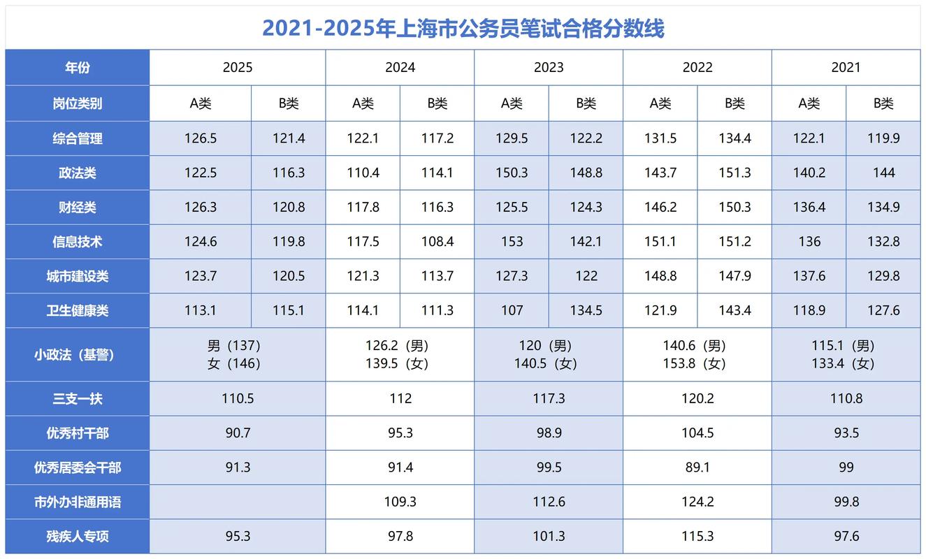 上海中科院考博分数线是多少？-图3
