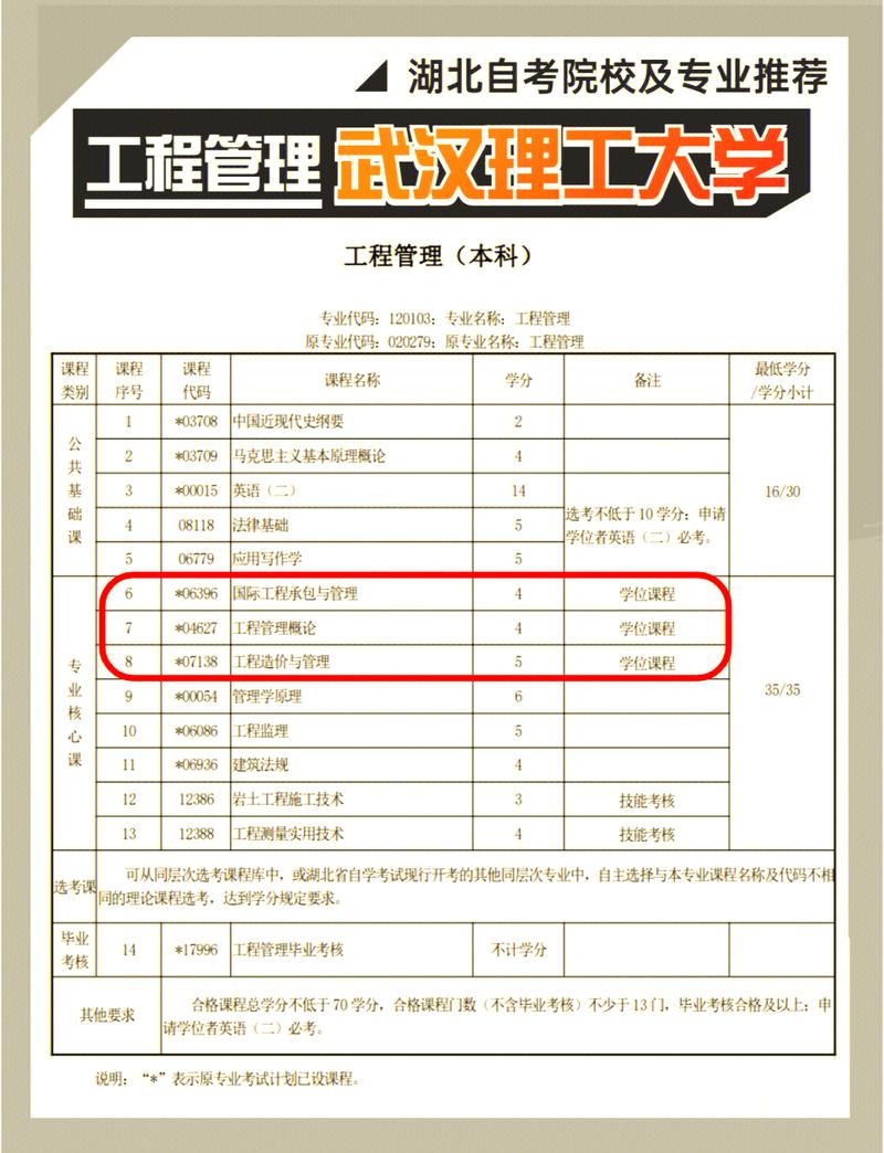 武汉理工大学考博内容具体有哪些？-图1