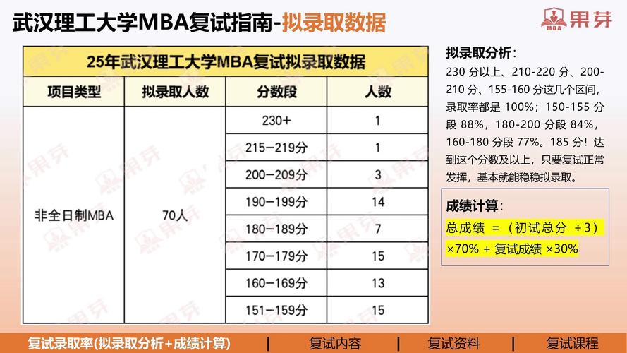 武汉理工考博复试有何关键准备要点？-图1