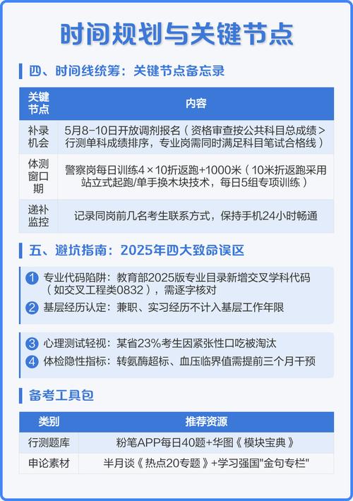 2025国考公告流程-图1 2025国考公告流程-图1