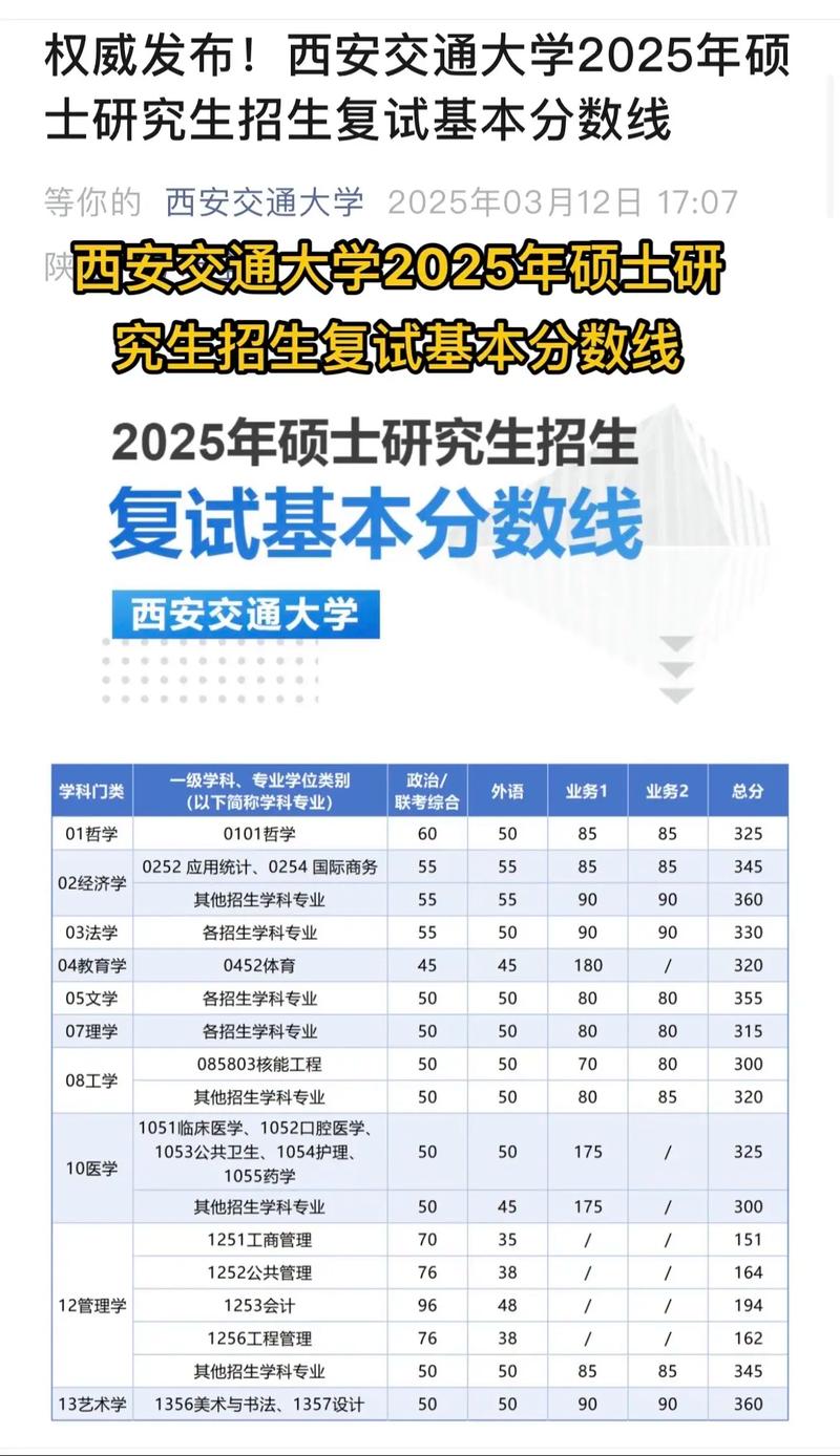 西安交大能动考研难度如何？-图2