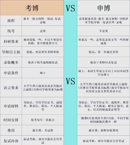 考博取消考试，如何选拔人才？-图1