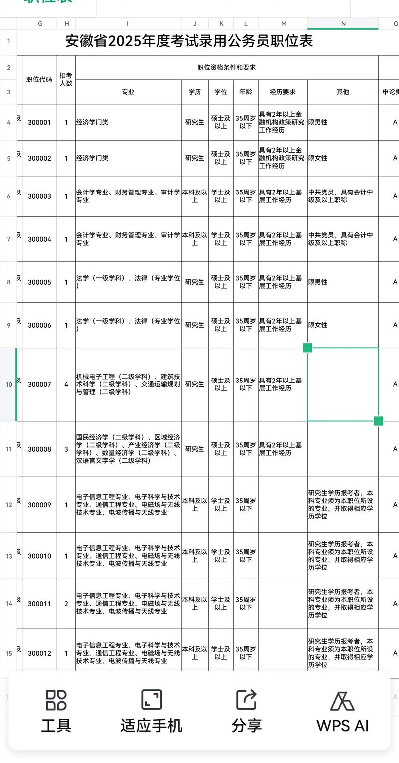 2025国考职位怎么查？有哪些岗位可选？-图3