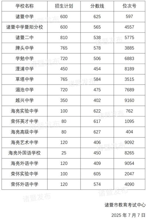 2025诸暨国考成绩何时公布？-图1