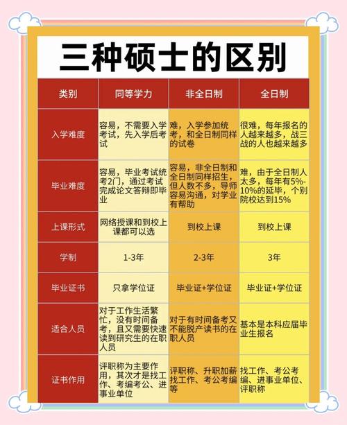 考研与本科、博士的级别差异是什么？-图3