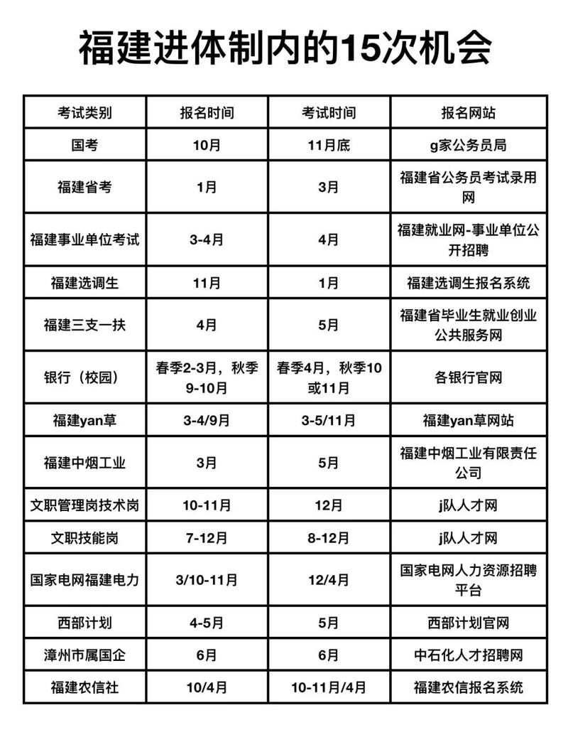 2025国考招录计划何时发布？-图1