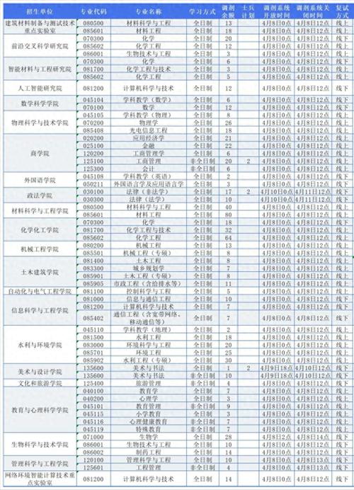 济南大学考研招生人数是多少？-图3