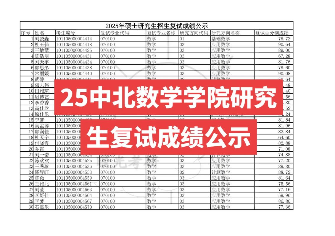 考研复试成绩当天能出吗？-图1