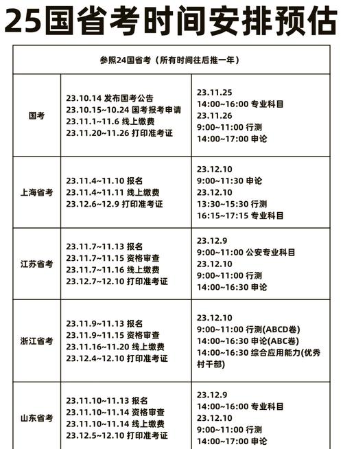 国考130 vs 湖南省考，难度差多少？-图2