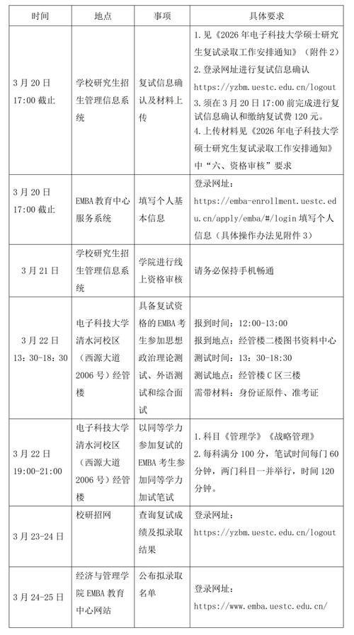 电子科技大学考博安排-图1