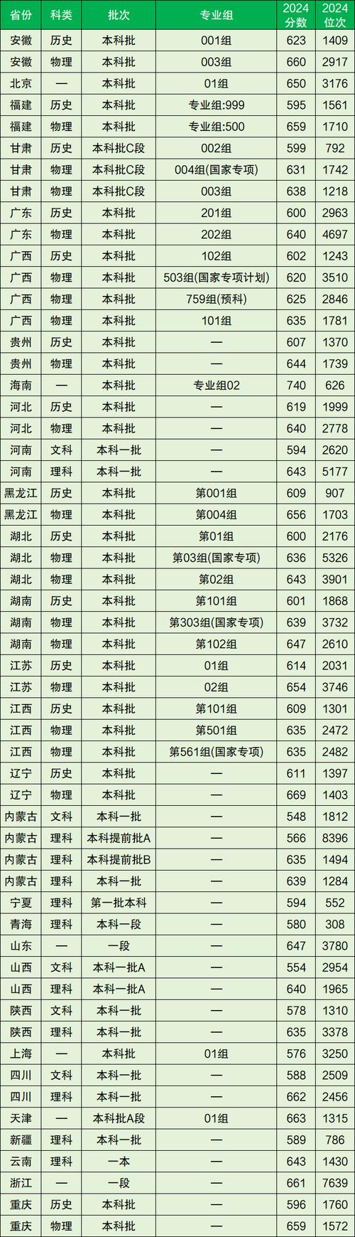 电子科技大学考博安排-图3