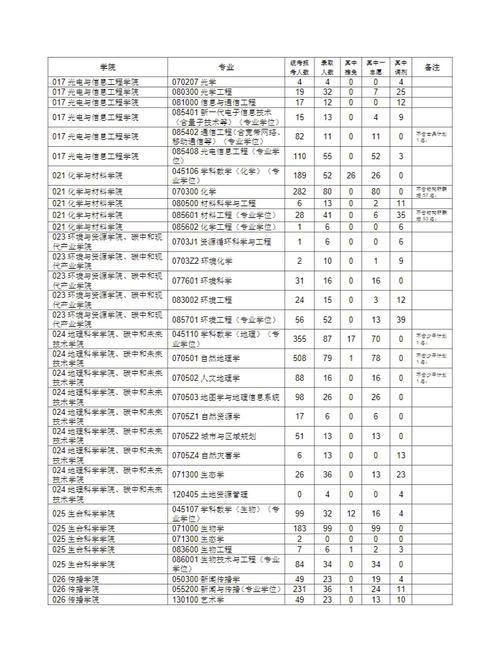 福建师范大学地学考研-图1