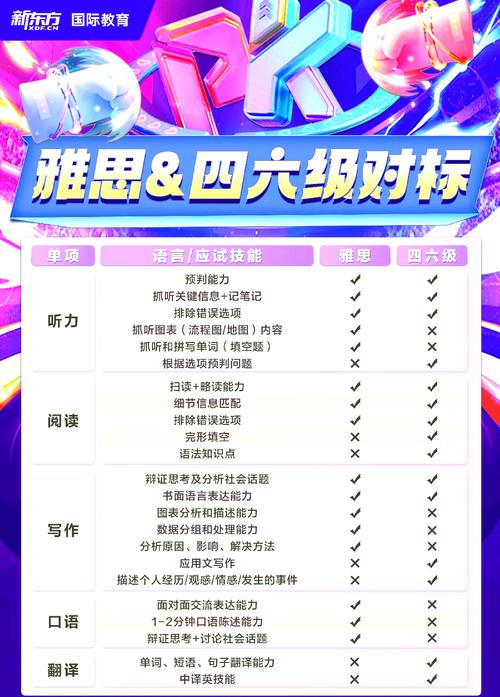 考研英语是否含四六级内容?-图2 考研英语是否含四六级内容?-图2