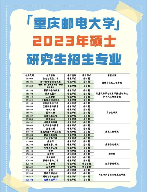 重庆邮电大学考研名单何时公布?-图1 重庆邮电大学考研名单何时公布?-图1