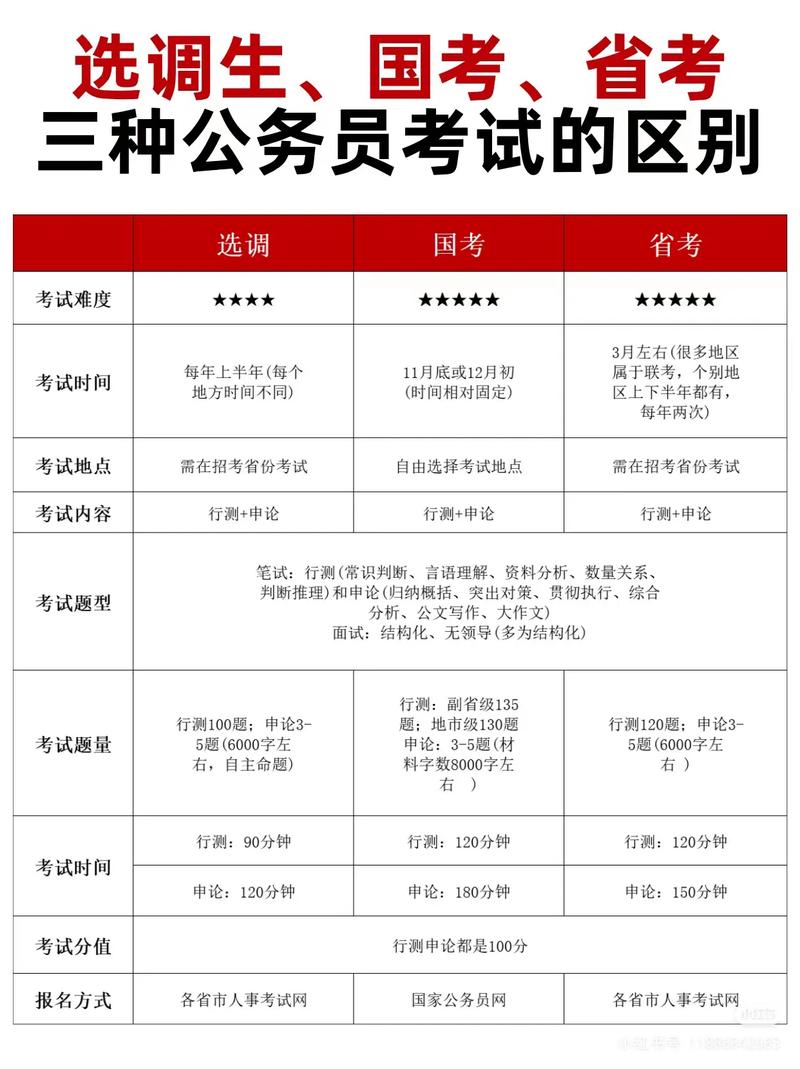 国考与公考到底有何不同？-图2